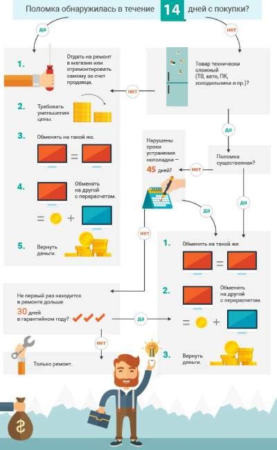 Как найти информацию о покупке без чека