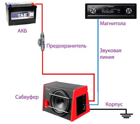 Как настроить сабвуфер для достижения идеального баса