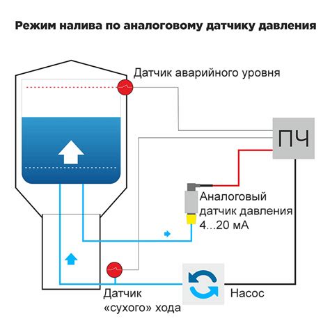 Как настроить управление: шаги и рекомендации