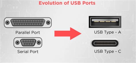 Как настроить USB порты на Mac