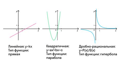 Как определить, что функция 1 2 temp start активирована на топоре Tomahawk