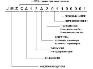 Как определить мощность двигателя по вин коду