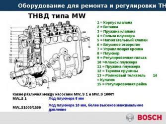 Как определить правильную настройку ТНВД на дизеле Toyota Hiace 3L