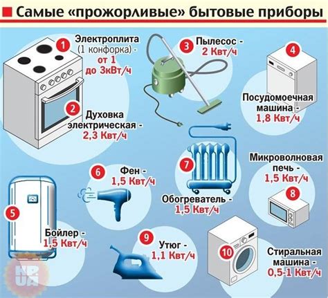 Как определить среднемесячное потребление электричества