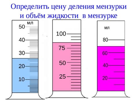 Как определить цену деления