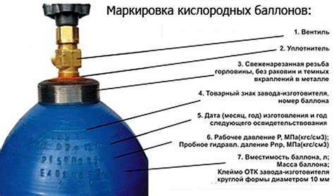 Как отключить кислородный баллон дома