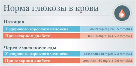 Как поддерживать нормальный уровень глюкозы в моче у кота