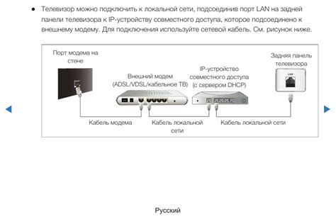 Как подключить Сегу к телевизору Haier