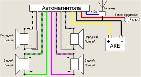 Как подключить магнитолу Pioneer MVH Y805MBT к Bluetooth устройству