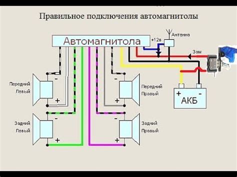 Как подключить пионер магнитолу к ВАЗ 2107