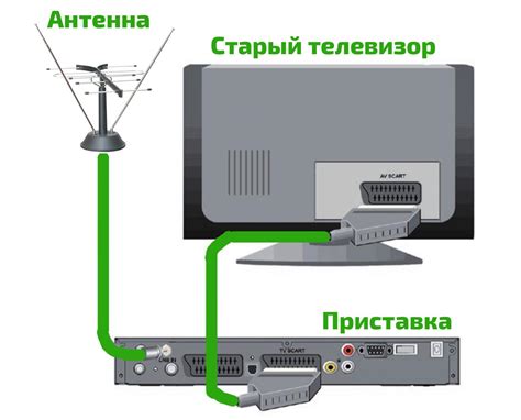 Как подключить приставку зала к телевизору LG