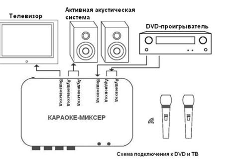 Как подключить радио на DVD плеере: пошаговая инструкция