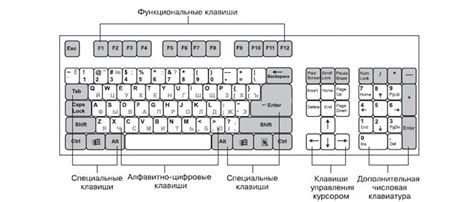 Как получить больше информации о функциональности клавиши ввода
