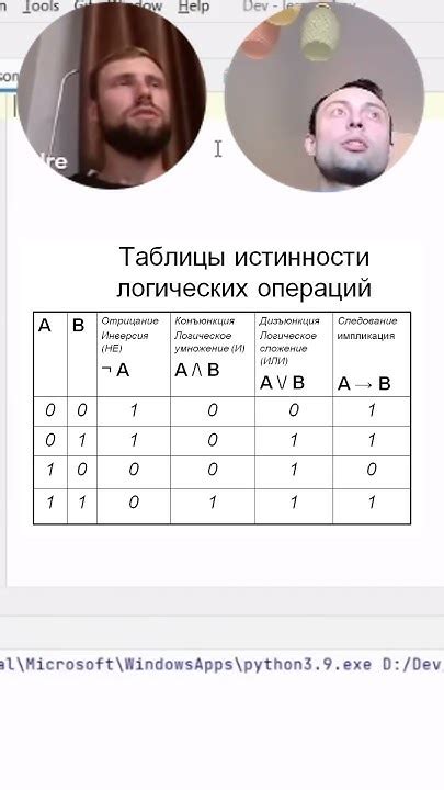 Как построить таблицу истинности на Python
