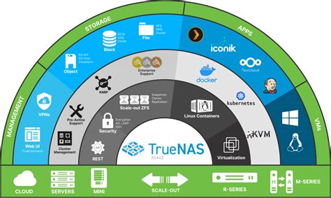 Как правильно настроить TrueNAS Scale для оптимальной работы