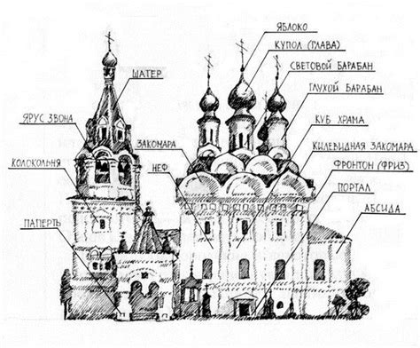 Как правильно соединить и закрепить элементы храма