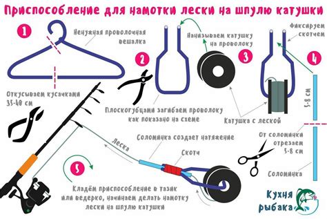 Как правильно уложить леску на катушку