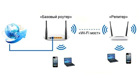 Как превратить DIR 320 в репитер: руководство