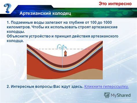 Как принцип работы артезианского колодца в физике