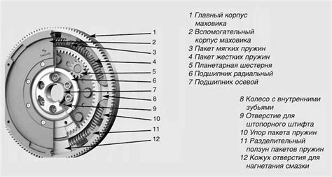 Как проверить подлинность сцепления Валео