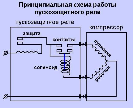 Как проверить пусковое реле холодильника Стинол мультиметром: