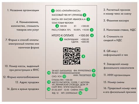 Как проверить чек Магнит на официальном сайте
