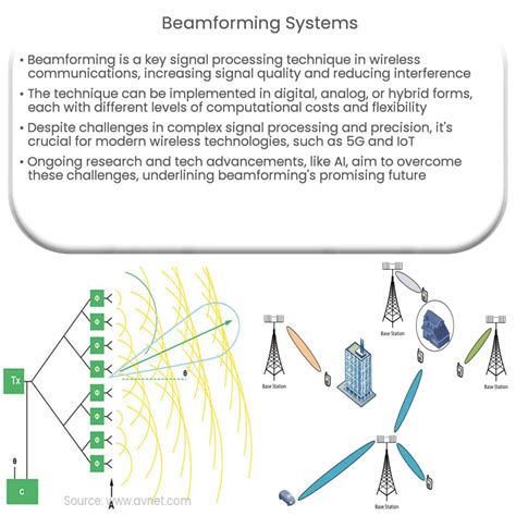 Как работает Tx beamforming