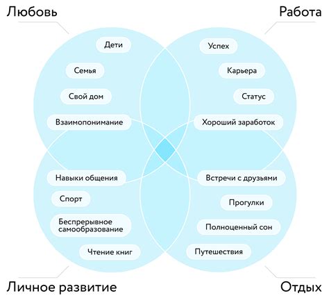 Как распознать ценности собеседника: