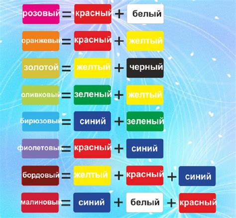 Как создать вишневый цвет: таблица смешивания и рецепты