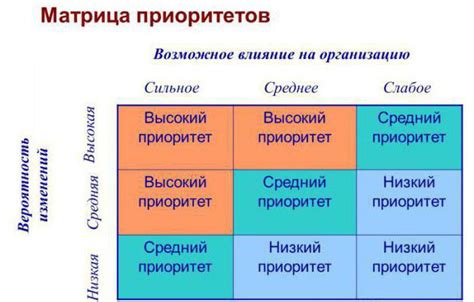 Как точно уловить приоритеты и мотивы в поведении людей