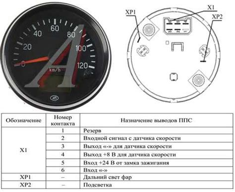 Как узнать количество моточасов ГАЗели Некст
