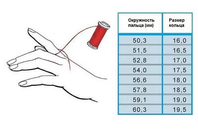 Как узнать подлинность чертового пальца