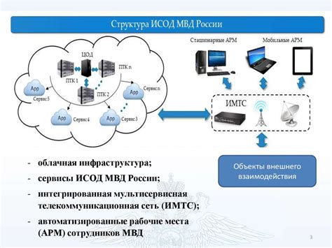 Как установить ИСОД МВД России на компьютер: пошаговая инструкция