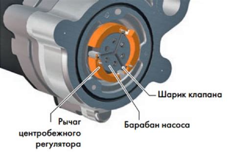 Как функционирует турбина Хавал Ф7: аналитическое исследование