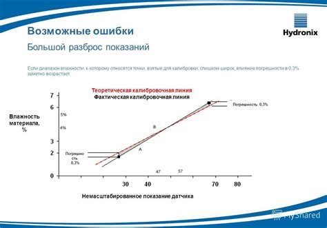 Калибровка датчика для точных показаний