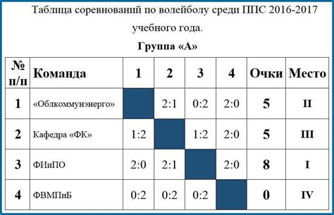 Калибровка системы подсчета очков