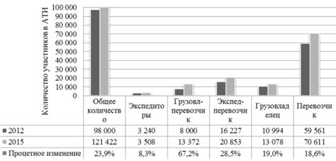 Клоны участников системы АТИ