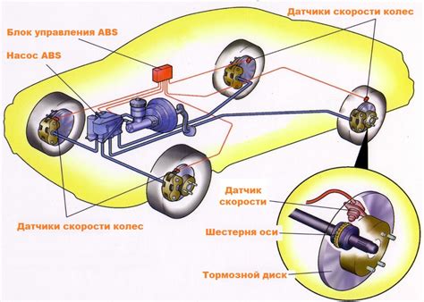 Когда нужно проверить датчик АБС на Hyundai Getz