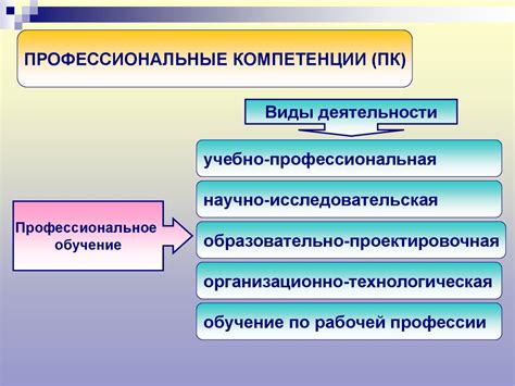 Компетентностный подход к общению: суть и преимущества