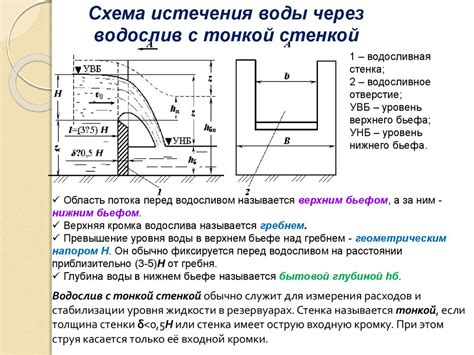 Компоненты головных водопроводных сооружений