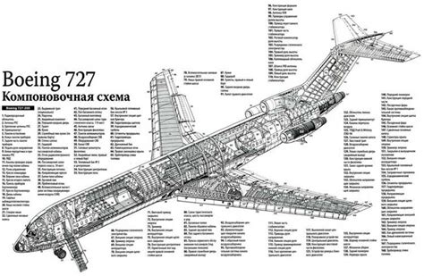 Комфорт и безопасность на борту