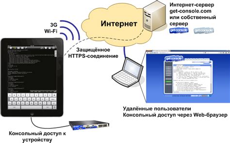 Консольный доступ к инвентарю