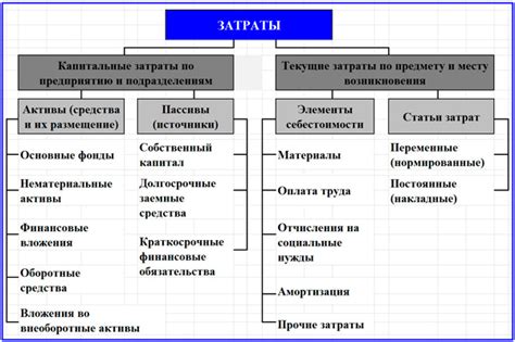Корректировки правил оптово-капитальных затрат в компании Магнит: основные аспекты и цели