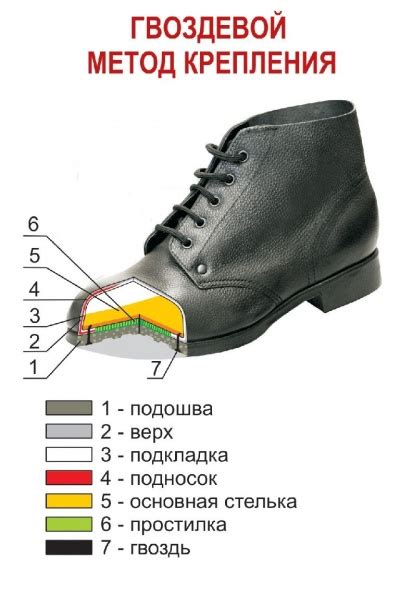 Крепление подошвы к верхней части сапожек