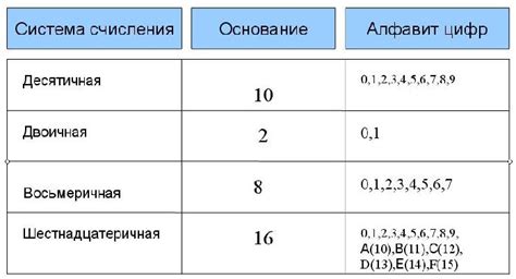 Критерии и основания для условного перевода в 9 класс