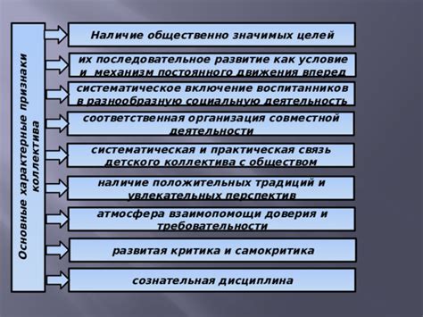 Критика и контрдействие движения