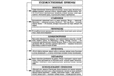 Литературный контекст и художественные приемы