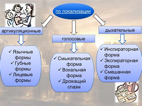 Лицевые формы