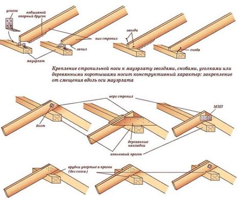 Лучшие способы создания отверстия в стене каркасного дома