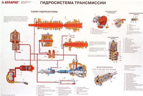 МТЗ 1221: включение переднего моста